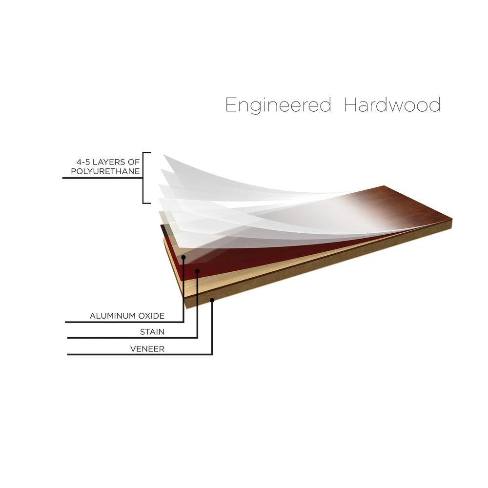 Richmond Oak 7-1/2 in. W Journal Engineered Hardwood Flooring (31.09 sq. ft./case) by Shaw 7 Richmond Oak 7-1/2 in. W Journal Engineered Hardwood Flooring (31.09 sq. ft./case) by Shaw - Image 7