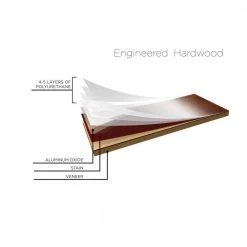 Richmond Oak 7-1/2 in. W Wallingford Engineered Hardwood Flooring (31.09 sq. ft./case) by Shaw 14 Richmond Oak 7-1/2 in. W Wallingford Engineered Hardwood Flooring (31.09 sq. ft./case) by Shaw -Shaw stor online wallingford shaw engineered hardwood dh85400508 fa 1000